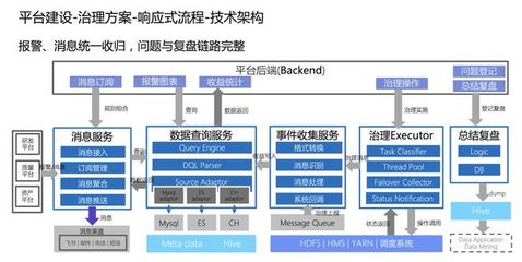 火山引擎DataLeap 以三個關鍵步驟復制字節(jié)跳動一站式數據治理經驗