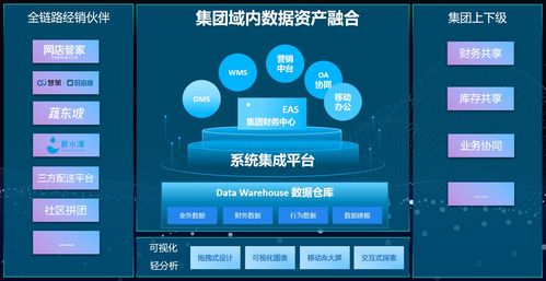 從伯俊ERP到金蝶云星空 通過接口配置實現數據打通與信息系統(tǒng)集成服務