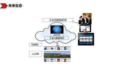 《新基建 新機遇》 工業(yè)互聯(lián)網(wǎng)數(shù)據(jù)服務(wù)的戰(zhàn)略價值與發(fā)展前景