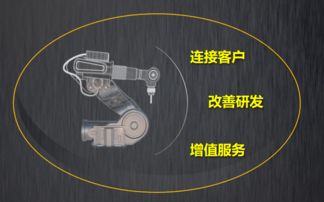 樹根互聯(lián) 以機器之力推動社會進步，工業(yè)互聯(lián)網(wǎng)賦能模式創(chuàng)新與數(shù)據(jù)服務新紀元